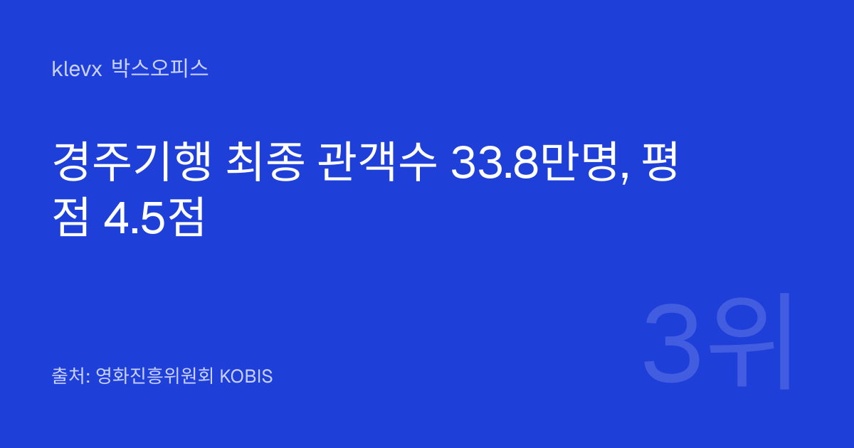 경주기행 박스오피스 기록 카드